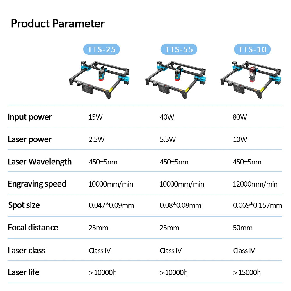 Twotrees TTS-55 Laser Engraver Laser Cutting Machine Laser Engraving Machine Compressed Spot LD+FAC Laser Print Matrix Printer